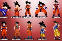 Dragon Ball GT: Sinopsis, Alur Cerita, dan Karakter