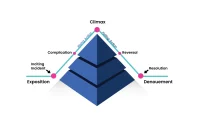 Nana: Sinopsis, Alur Cerita, dan Karakter