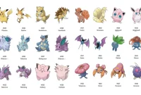 Pokemon: Sinopsis, Alur Cerita, dan Karakter