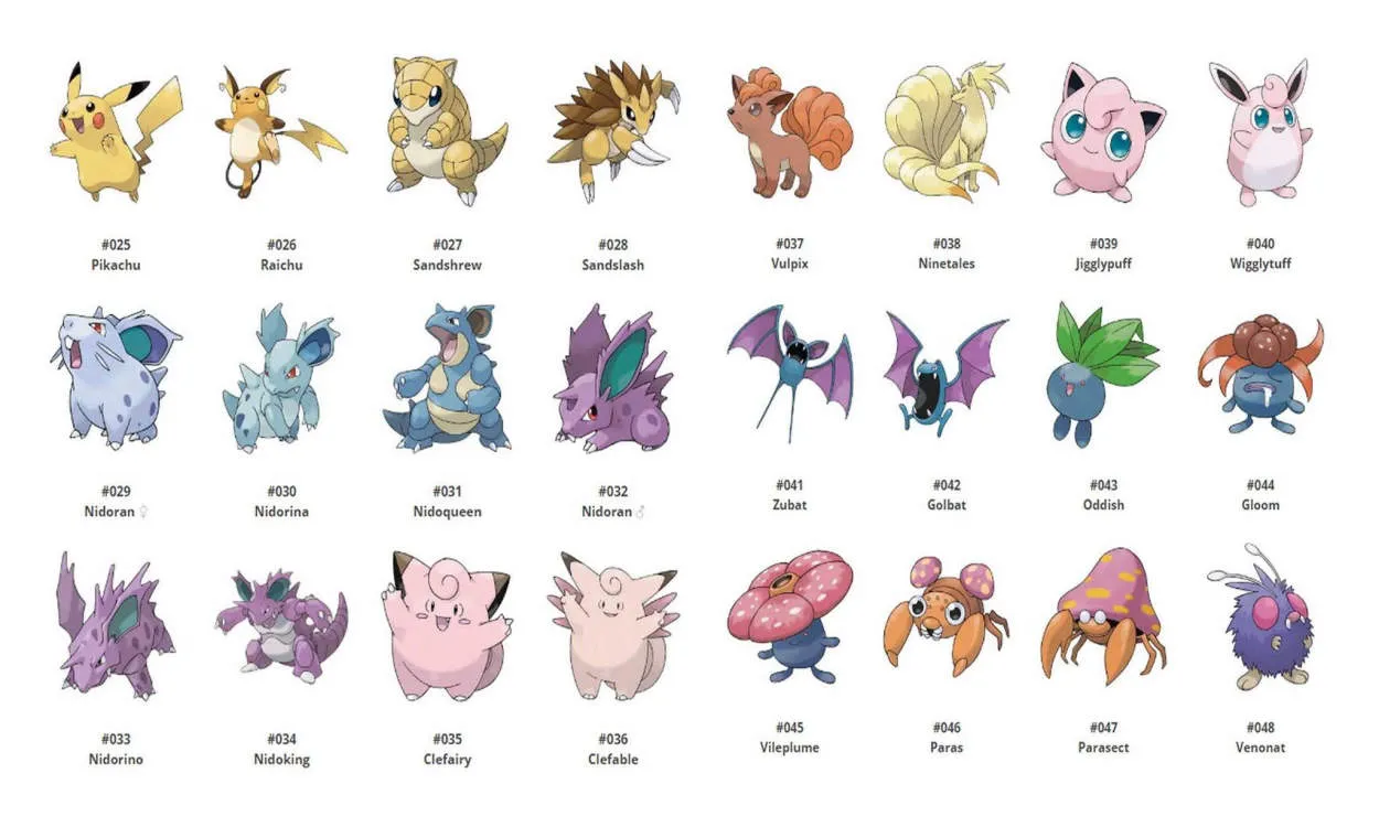 Pokemon: Sinopsis, Alur Cerita, dan Karakter